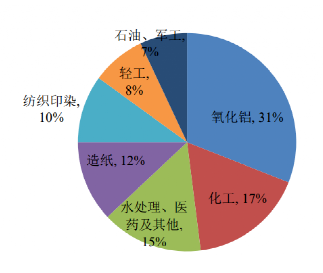 碳中和背景下的化工行業(yè)十大發(fā)展趨勢！