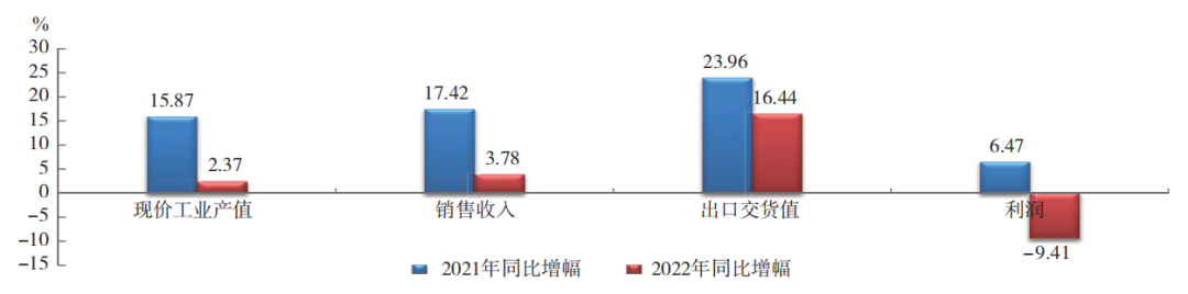 中國橡膠行業(yè)：呈調(diào)整恢復態(tài)勢！
