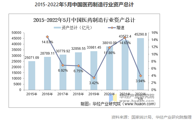 2022年中國醫(yī)藥制造業(yè)市場現(xiàn)狀分析，數(shù)字化轉(zhuǎn)型是行業(yè)轉(zhuǎn)型的關(guān)鍵